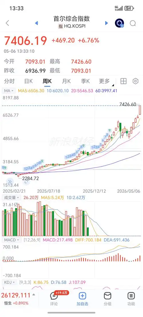 信钰配资app下载资金安全托管流程